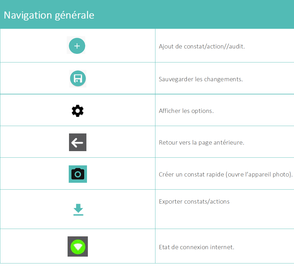 20210119_Safetify_App_Table_icônes_2